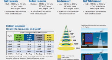 SS175H Airmar Transducer