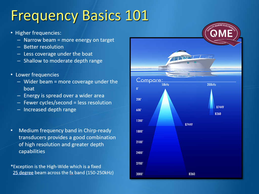 Transducer Frequency Basics