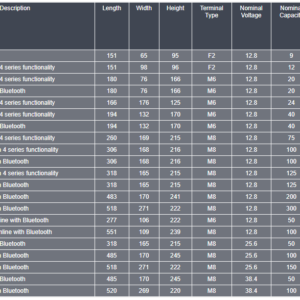 Invicta Watch Battery Chart