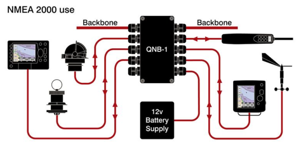 Actisense Quick Network Block QNB-1 Diagram